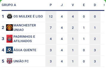 5ª rodada do Campeonato Municipal de Taiúva movimenta o fim de semana
