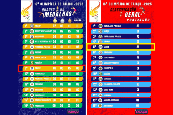 Taiúva se destaca na 16ª Olimpíada Regional de Taiaçu!