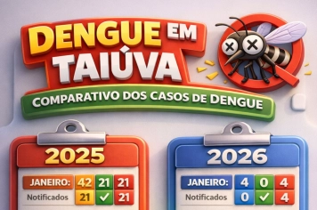 Taiúva registra queda expressiva nos casos de dengue no início de 2026